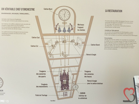 infotafel der astronomischen Uhr