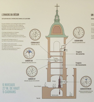 Infotafel der Astro Uhr