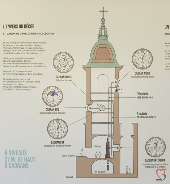 infotafel der astronomischen Uhr Besancon in Frankreich tafel-astro-uhr-besancon.jpg