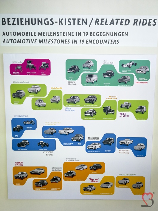 Fahrzeug Museum Autostadt Wolfsburg